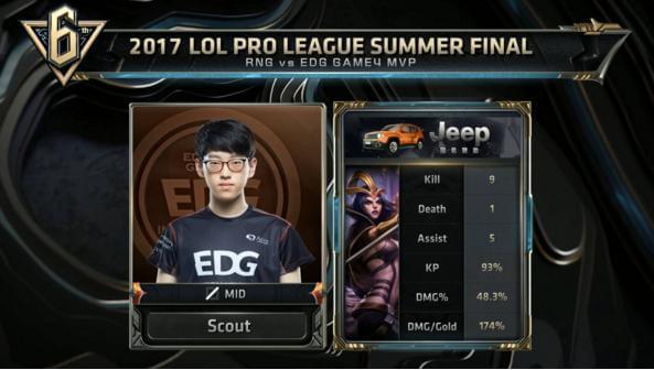 是一个数字 是一个数字